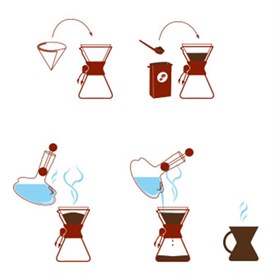 koffie zetten met filter, slowcofee Chemex